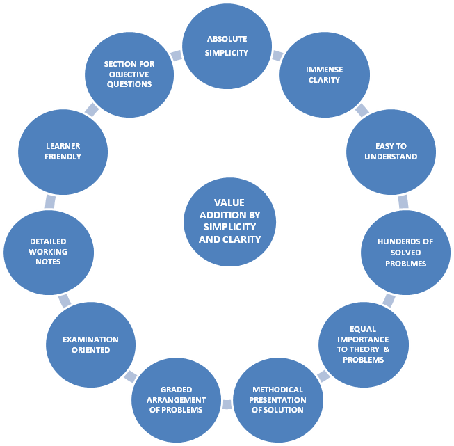 MANAGEMENT ACCOUNTING,COST ACCOUNTING,FINANCIAL MANAGEMENT,CORPORATE ACCOUNTING,BUSINESS STATISTICS,DR.R.RAMACHANDRAN,DR.R.SRINIVASAN,SRIRAM PUBLICATIONS